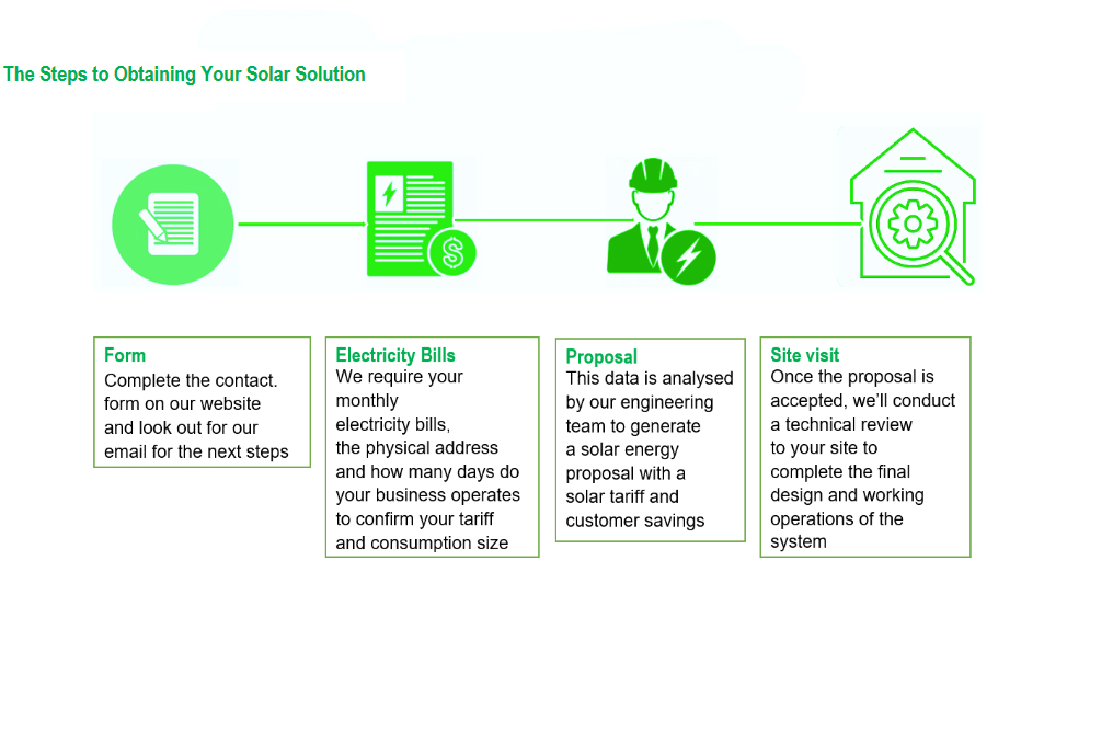 Screenshot 2023-08-25 at 09-13-45 ENERGY SOLUTIONS.pdf